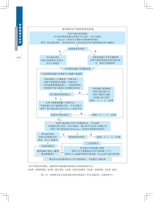 【新书预售 预计6月30发货】肿瘤急症外科学 商品图1