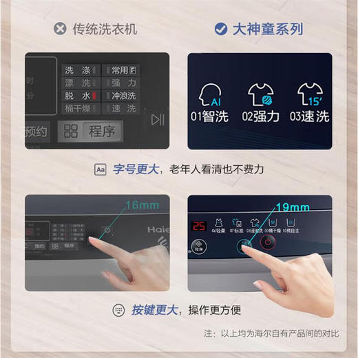 海尔（Haier）波轮洗衣机家用8公斤全自动租房用内衣洗脱一体 XQB80-M308 商品图2