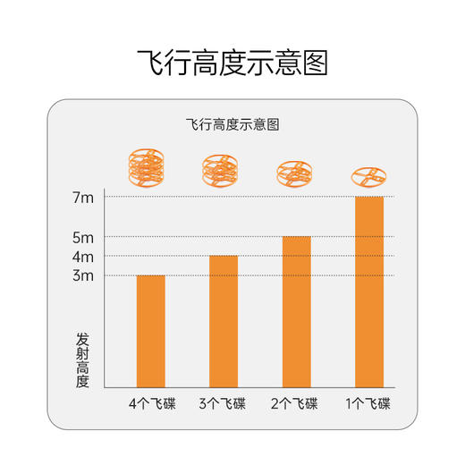 bebetour汪汪飞碟儿童户外玩具竹蜻蜓弹射脚踩冲天火箭男女孩飞盘 商品图4