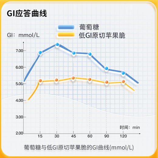 神探伍伍苹果脆片原切冻干苹果孕妇儿童老人低gi苹果干片零食脆片 商品图5