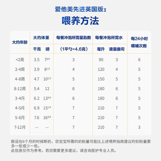 英国爱他美白金版奶粉1段0-6个月800g/罐 跨境购 商品图2