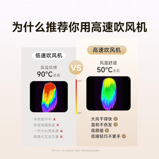 追觅吹风机G10/G20/P10 轻便速干 柔润有光泽 商品图3