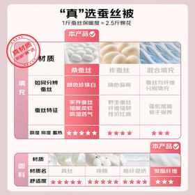 富安娜蚕丝被100%桑蚕丝夏凉被双人夏季空调被夏天薄被子3.7斤230x229cm