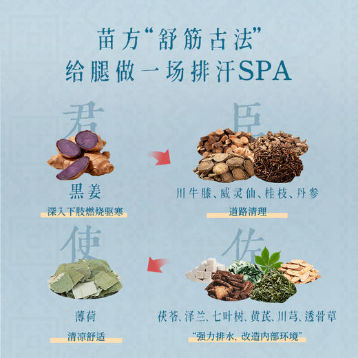 苗岭黑姜腿贴 提升腿部内循环 贴出纤细腿 非遗黑膏工艺  后辰腿贴（2贴/袋*3）/包 商品图4