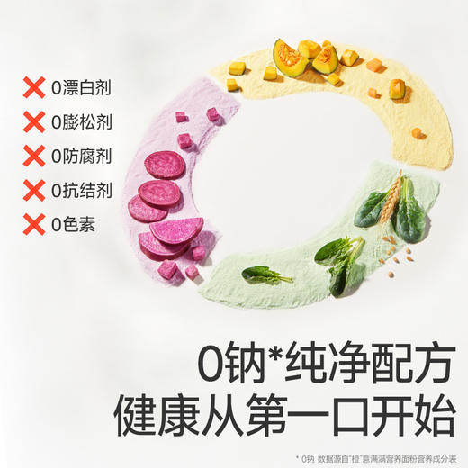 【99元任选10件送5件】秋田满满营养面粉*2，叠加店铺满赠，不叠加店铺满减和会员折扣 商品图5