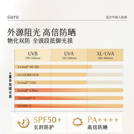 【十周年庆典】谷雨「云柔防晒」谷雨光感日间防晒多效乳霜50ml 商品图3