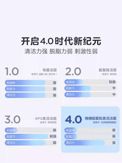 兔头妈妈婴儿童宝宝分龄胎脂面霜洁面泡泡洗面奶洗发沐浴露 商品图8