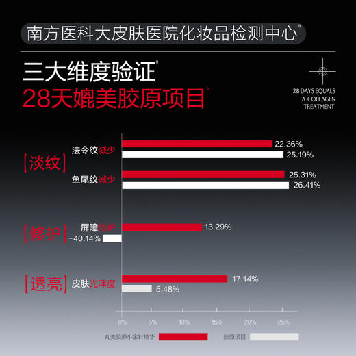 【新品尝鲜】丸美小金针胶原次抛精华3.0全新升级2支 商品图4