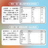 Fix xBody美好“蔬”醒复合果蔬汁 商品缩略图3