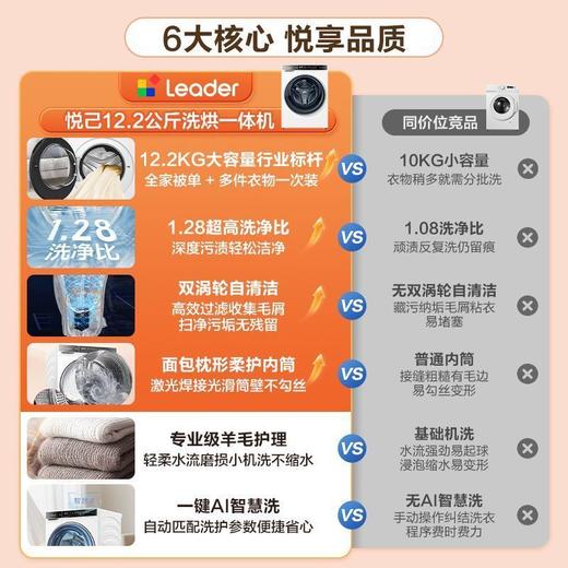 海尔统帅XQGL122-HL532W洗烘上排式变频滚筒白色12.2公斤洗衣机 1.28洗净比 商品图1