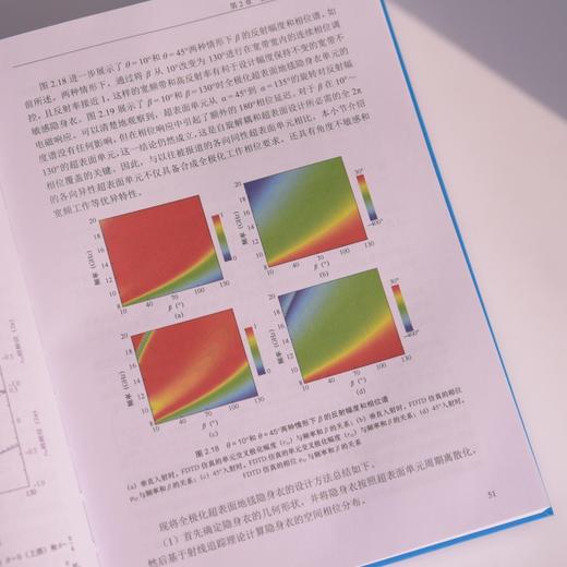 多元*表面极化 幅度与相位调控  雷达天线电磁调控 商品图2