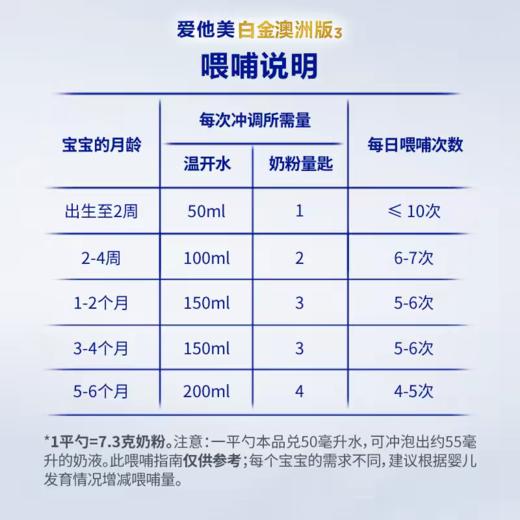 澳洲爱他美白金版1段婴幼儿奶粉 800g 跨境购 商品图4