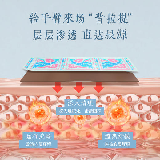 苗岭黑姜臂贴  千年苗方非遗工艺 紧实手臂告别拜拜肉 后辰肩膀贴（2贴/袋*3）/包 商品图4