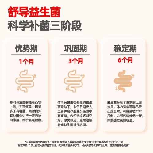 【26年首品八周年·向阳而生】储值1万&3万元赠品 12000亿益生菌 商品图4