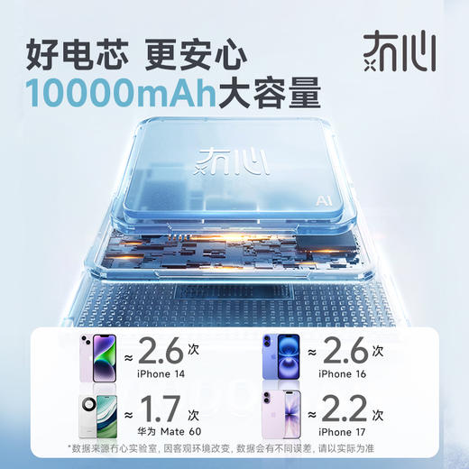 【自带伸缩线充电宝】冇心小彩盒系列伸缩线移动电源D-05 可上飞机/高铁 自带70cm伸缩线 折叠插头 22.5W快充 容量10000mAh 控温芯片 商品图11