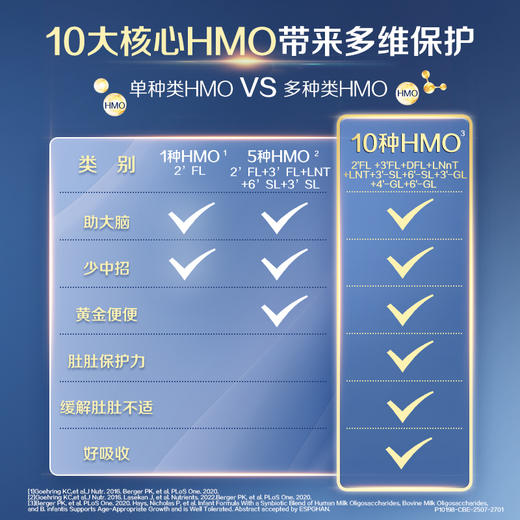 惠氏（Wyeth)【重磅新品】启赋未来10HMO三段370g（效期27年6月） 商品图5