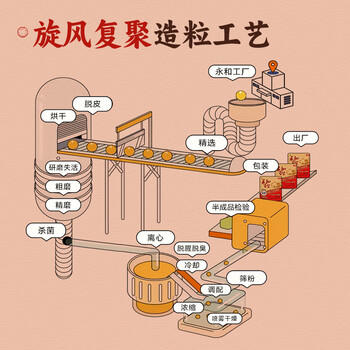 永和豆浆红枣豆浆粉300g 30g*10小包 高膳食纤维 黑芝麻燕麦片搭档早餐 /水饮冲调 /冲饮谷物 /豆浆/豆奶粉 商品图3