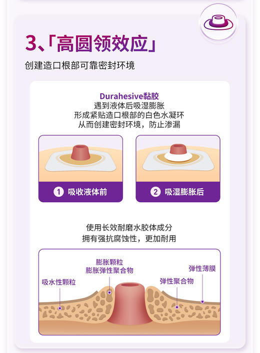 康维德二件式可塑平面造口底盘造口袋1+1套装 无需剪裁轻松塑形 商品图3