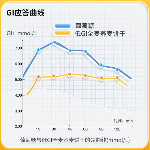 神探伍伍粗粮饼干低GI全麦糖尿病人饱腹零食孕妇荞麦早餐粗粮代餐512g 商品图5