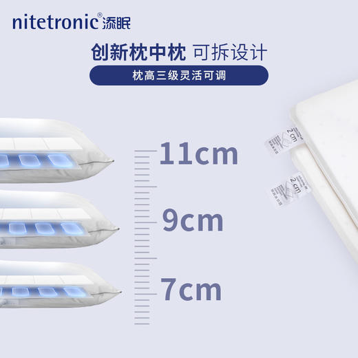 热卖中！！顺丰发货！【中美德发明专利 15天免费试睡】Nitetronic 添眠智能止鼾枕 商品图3