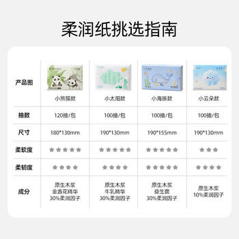 十月结晶婴儿云柔巾100抽*10包 新生儿专用乳霜保湿纸加大加柔添加益生菌 商品图5