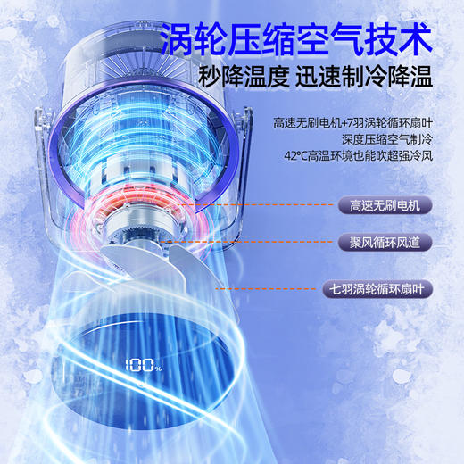 【秒降温度❗️超强动力】桌面电风扇挂壁手持小风扇数显夜灯摇头循环扇多功能夹子风扇。ya 商品图2