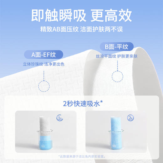 洁比兔洗脸巾母婴可用加大加厚干湿两用一次性洁面巾 商品图3