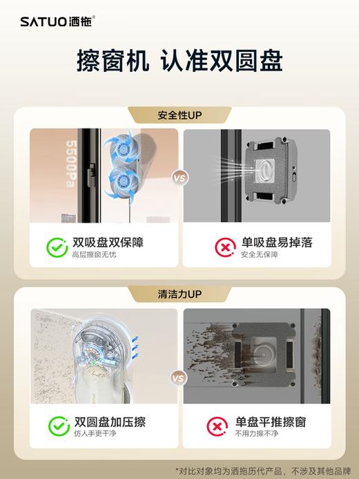 洒拖（SATUO）T30PRO擦窗机器人全能基站版擦玻璃机器人 洒脱家用自动喷水湿擦高层户外擦窗神器 商品图2