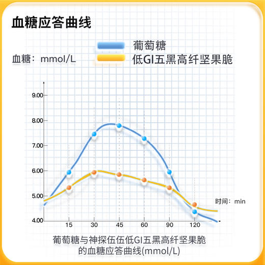 神探伍伍五黑坚果脆片扁桃仁腰果阿胶桑葚高蛋白饱腹代餐营养零食 商品图9