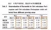 二店f 福利必抢！闽缘茶轩10年新会陈皮500g/罐 商品缩略图9