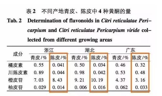 二店f 福利必抢！闽缘茶轩10年新会陈皮500g/罐 商品图9