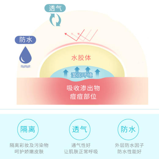 净痘贴隐形遮瑕祛痘贴护妍天使痘痘贴-纪念日百货门店同款170495835 商品图3