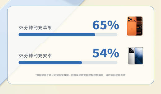 瑞士AURARO磁吸固态电池充电宝|既能充电还能做支架,有3C认证能上飞机 商品图5