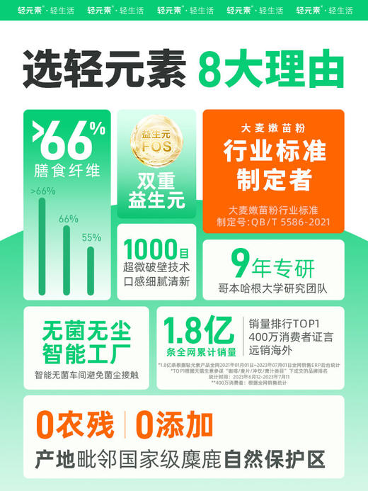 轻元素全优植物益生元青汁 商品图3