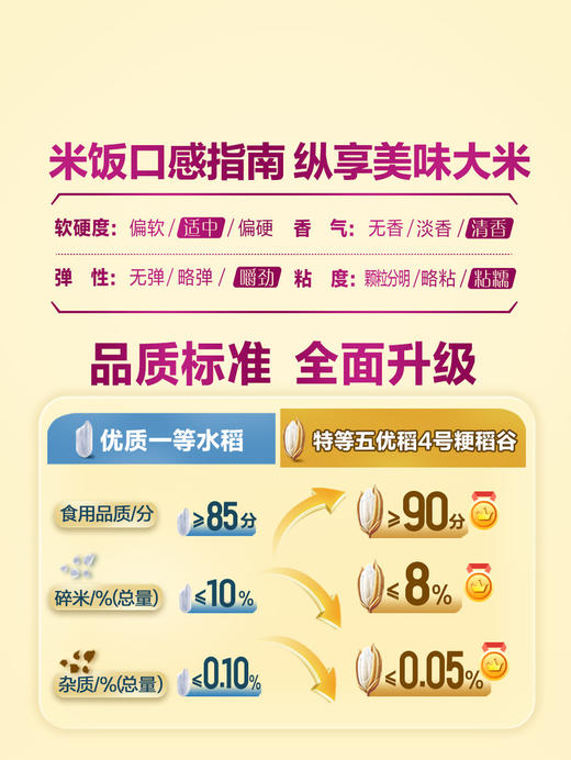 MM 山姆 福临门 自然香五常大米 10kg（5kg*2） 商品图4