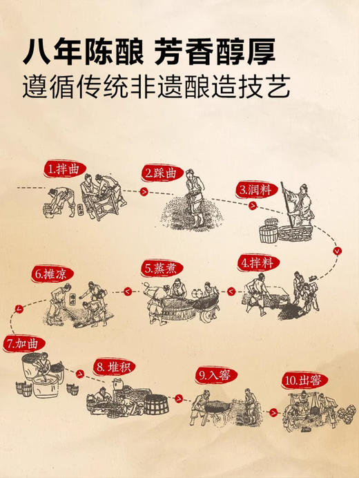 MM 山姆 老恒和 原酿料酒 1.9L 商品图3