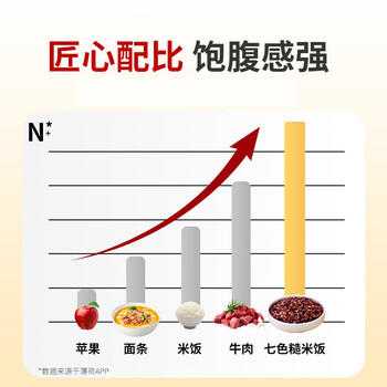 吾爱吾谷七色糙米5斤 杂粮米五谷杂粮粗粮新米孕妇健身主食代餐糙米饭 /粮油调味 /杂粮 /谷米类 商品图5