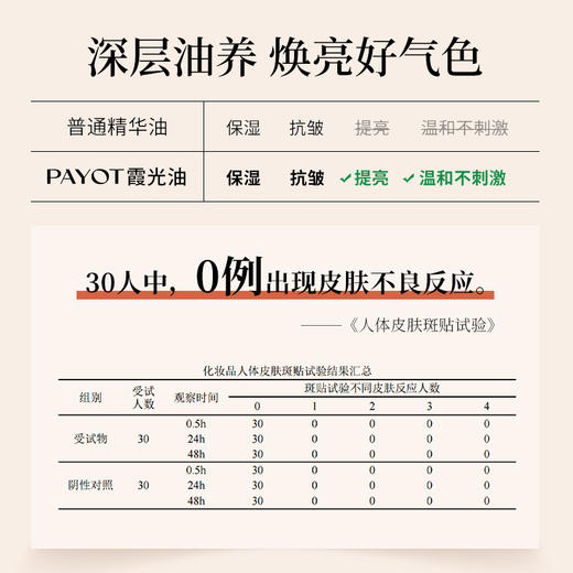 PAYOT霞光精华油30ml 糖氧双K 自然提亮肤色 肤感润而不油 商品图7