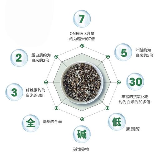 谷物中的“鱼子酱” 加拿大冰湖野米 纯野生 富含稀有微量元素 高蛋白 低GI  正关进口 |百里食 商品图2