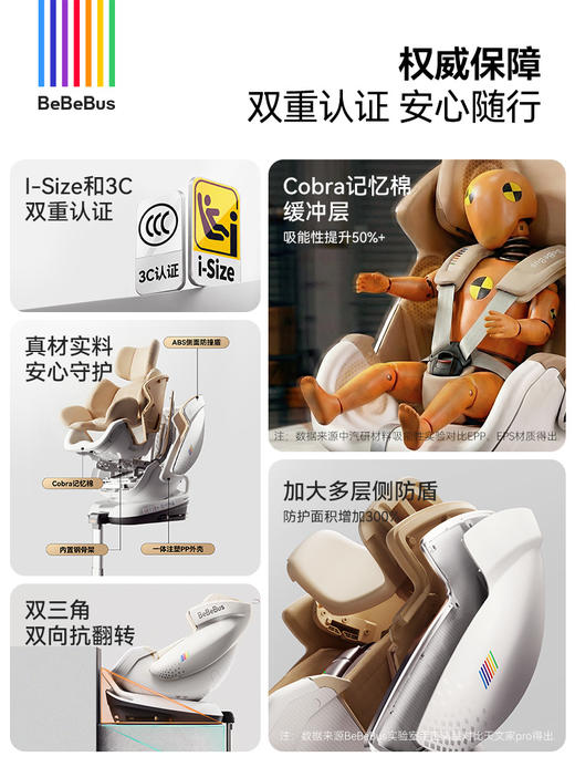 BeBeBus安全座椅 新生儿太空舱 智能通风车载可躺（适用0-7岁） 商品图3