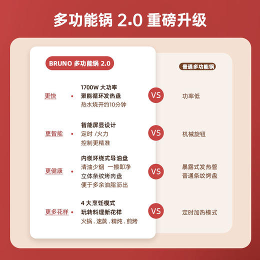 【二代料理锅】BRUNO多功能料理锅二代BOE123 导热更快1700W大功率 聚能循环发热导热更均匀 容量5L满足6人 烤/煮/煎/蒸/炖/炒 商品图1
