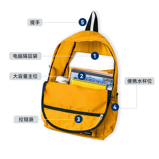 整包的重量仅200g【可折叠防水双肩包】 防泼水格子尼龙面料，轻量化设计/防水面料/可折叠设计/男女通用等，背上背包后出行轻松，减负不累。 商品图6