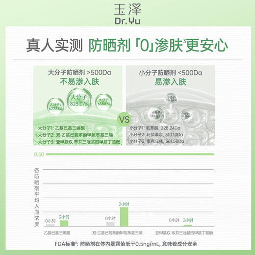 [新品防晒]玉泽防晒乳敏感肌高倍防晒霜户外通勤清透 商品图7