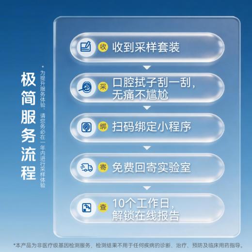 【春日踏青赠咖啡】万因趣享版-轻量级基因探索 商品图5