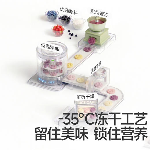 【109任选3件】【⚡39.9秒杀3袋】益生菌冻干米饼20g*3(奶酪玉米+蓝莓黑加仑+草莓苹果)叠加店铺满赠，不叠加店铺满减和会员折扣 商品图9