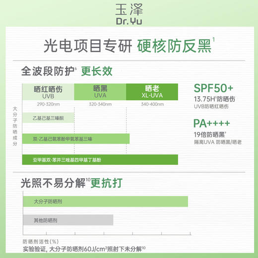 [新品防晒]玉泽防晒乳敏感肌高倍防晒霜户外通勤清透 商品图5
