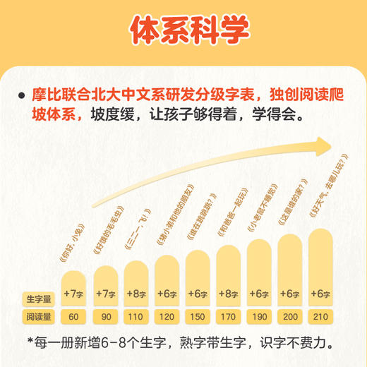 【学而思】26年新摩比汉语分级绘本点读3-6岁儿童识字学习自主阅读 商品图2