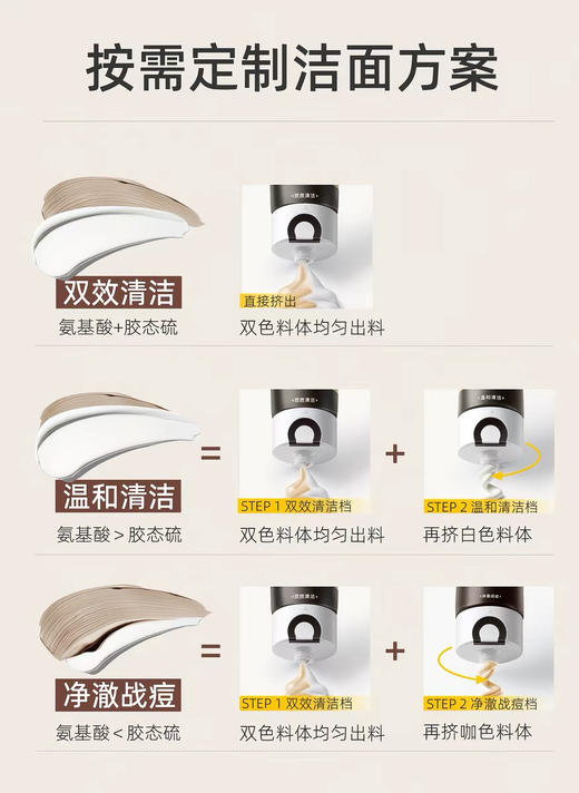 C咖油痘肌双管洁面乳 商品图1