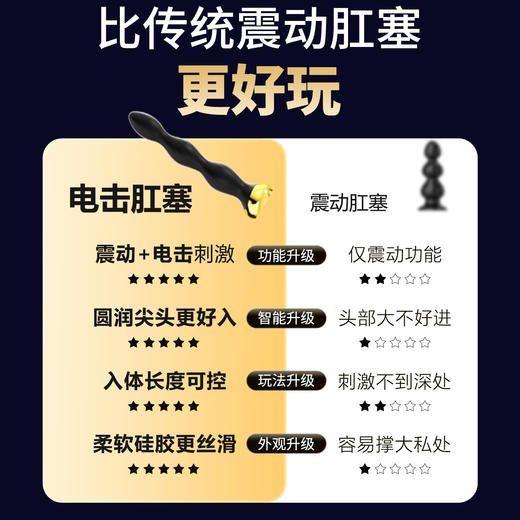 【情趣用品】谜姬 微电流后庭塞电击酥麻强震 商品图1