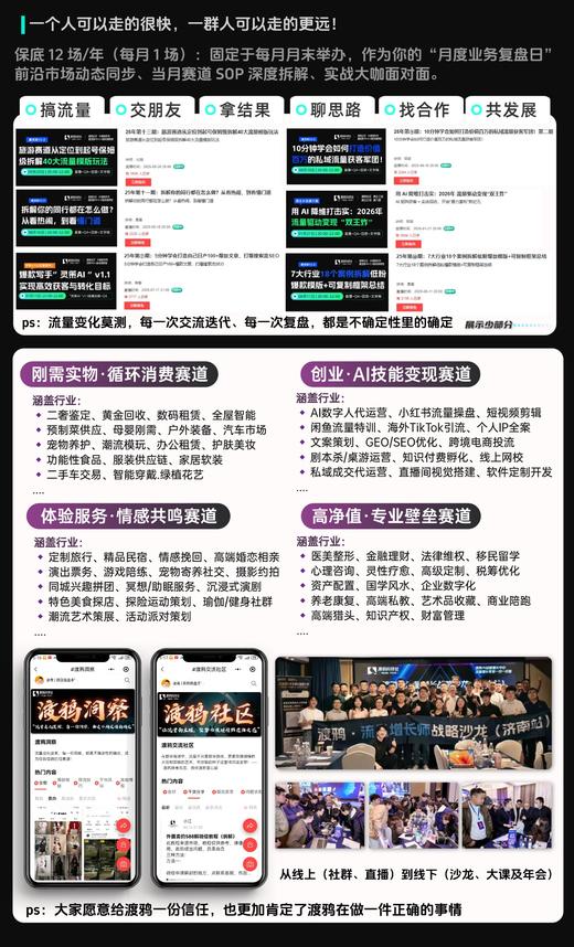 渡鸦AI获客社区+超大鼠标垫套装 | 送全域流量增长课程+爆款内容工厂系统+私域操盘直播复盘会 | 小红书/抖音/视频号全平台打法 商品图2